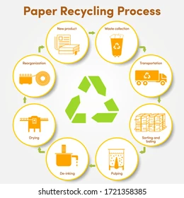 recycle of paper