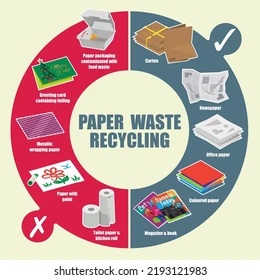 recycle of paper